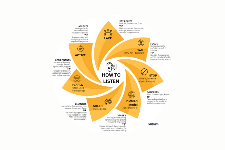 How Can I Become a Better Listener?