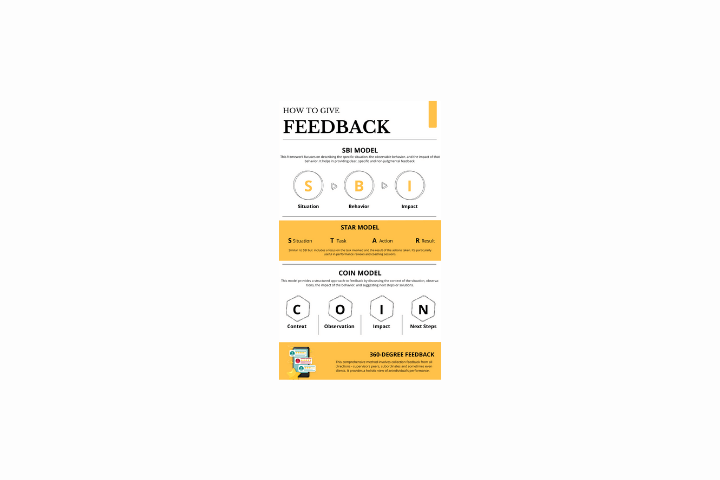 How Can I Give Better Feedback?